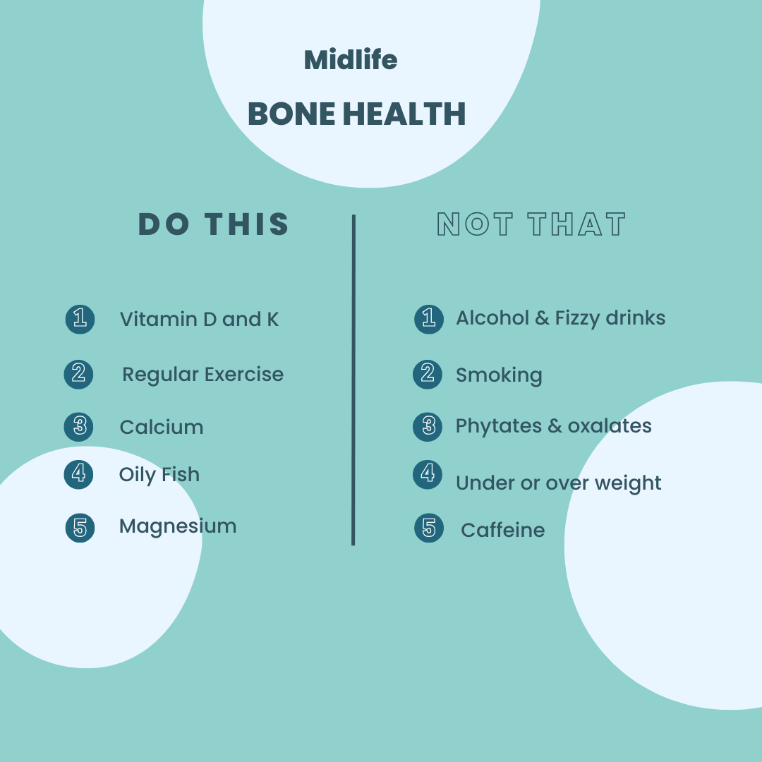Bone Health at Menopause